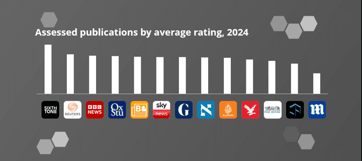 Top Publications of 2024