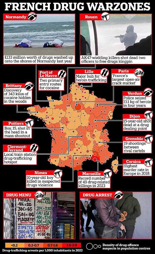 Seven in ten believe crime is 'out of control' in France, a year after warnings it was heading for 'Mexicanization'